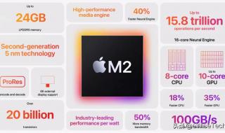 ios16自定义锁屏 ios16自定义锁屏